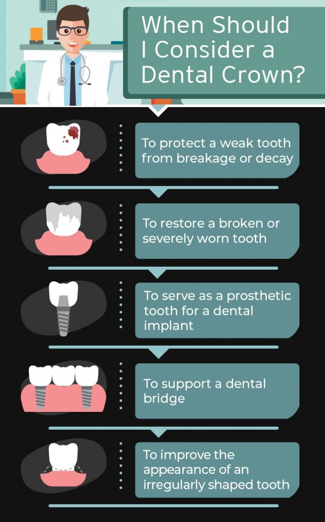 Benefits Of Using Dental Crowns - Main Street Dental Centre